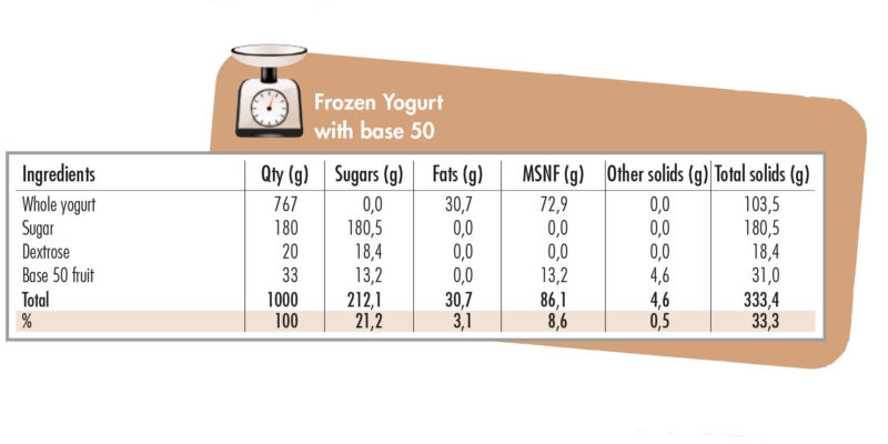 frozen-yugurt