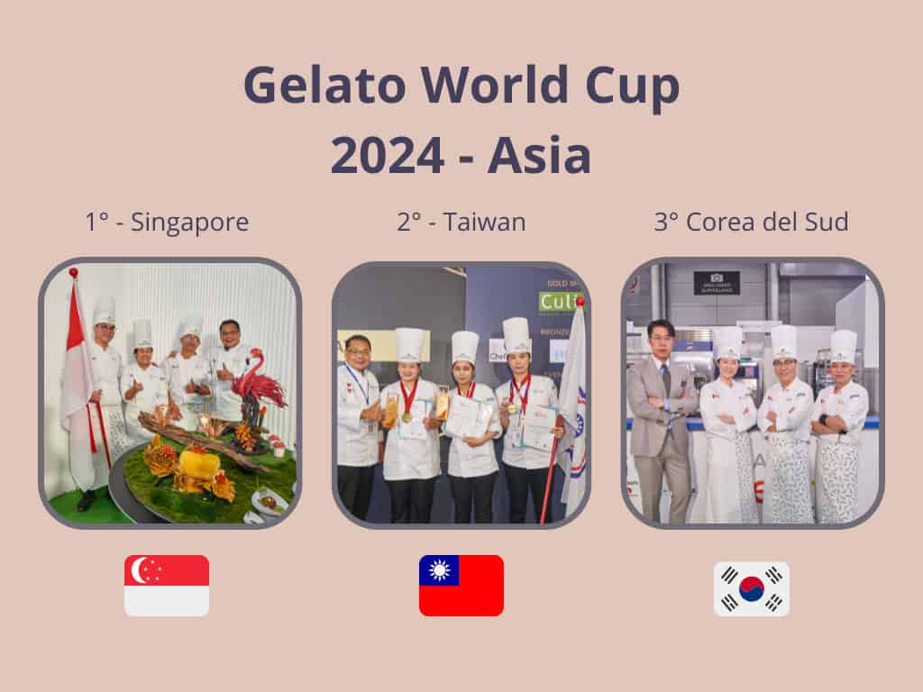 Gelato World Cup 2024. Singapore and Taiwan qualify for Asia